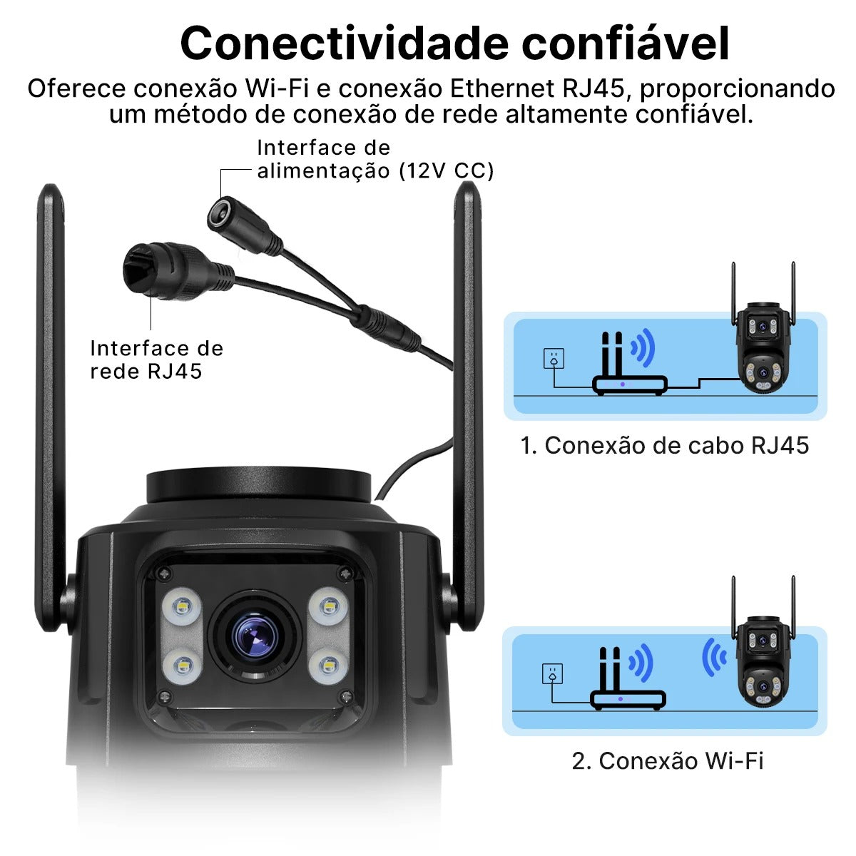 Câmera de Segurança Wi-Fi P2 PTZ com Lente Dupla